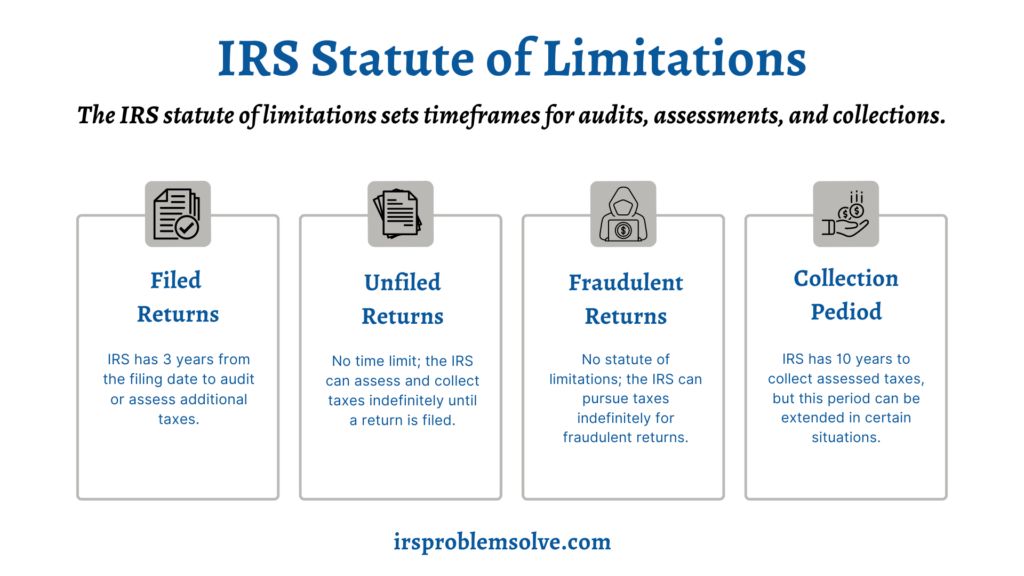 What You Need to Know About IRS Deadlines for Unfiled Taxes